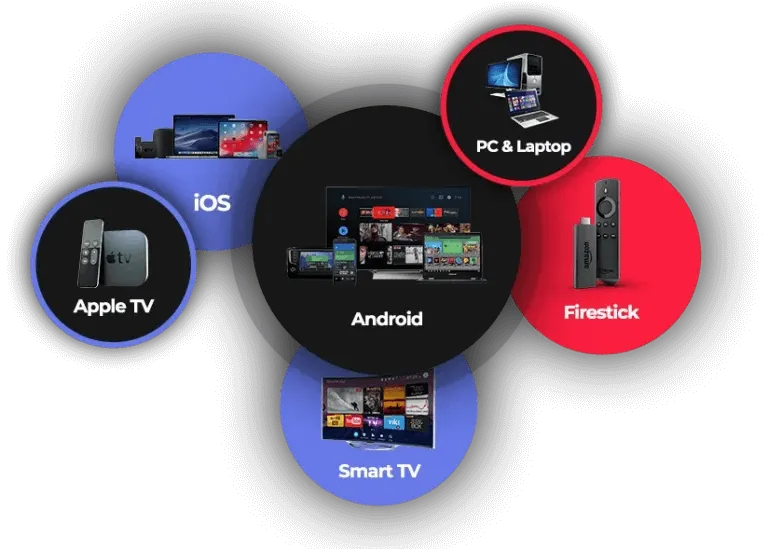 IPTV abonnement